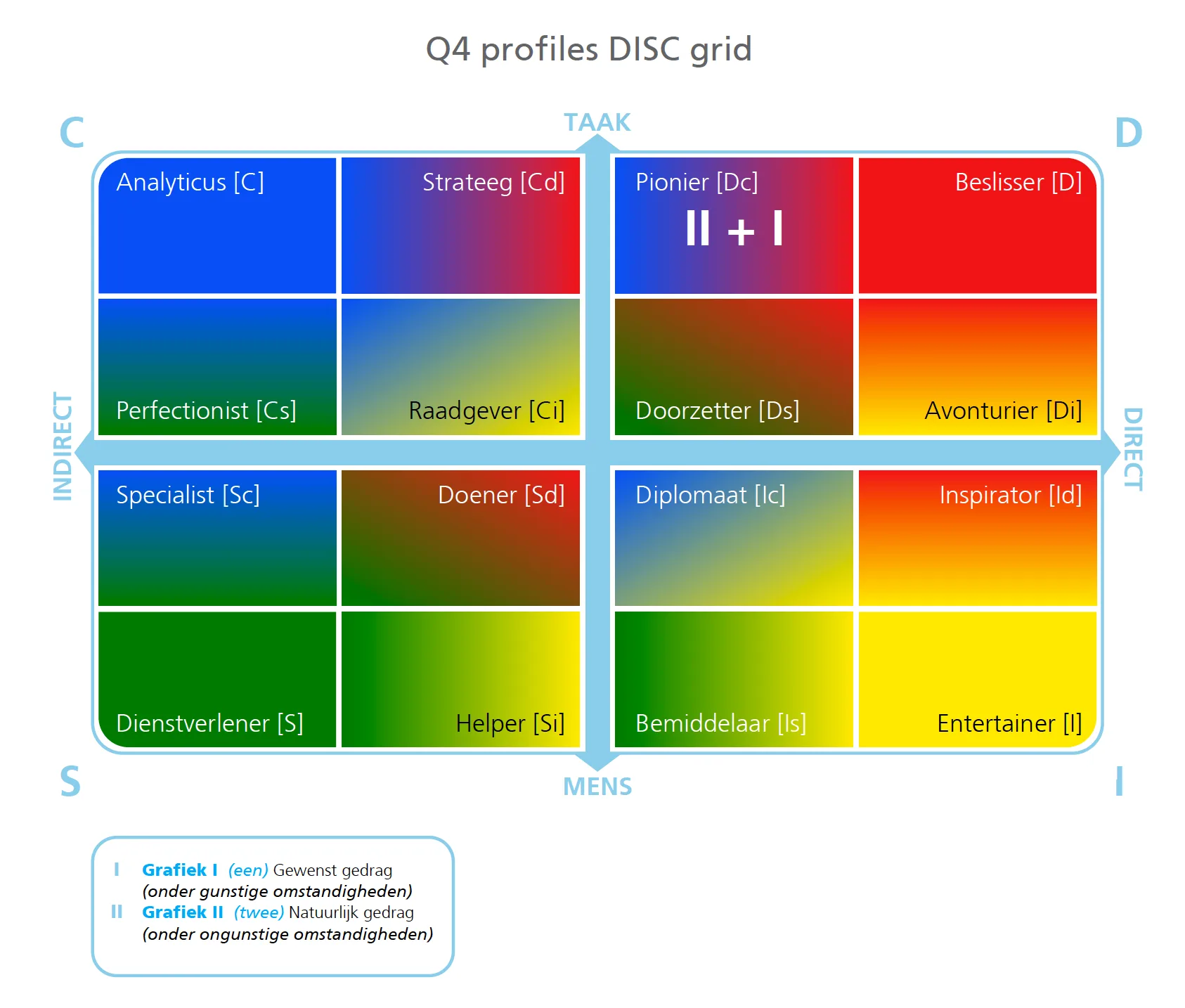 Schermafdruk 2017-04-12 15.52.31 profiles disc grid